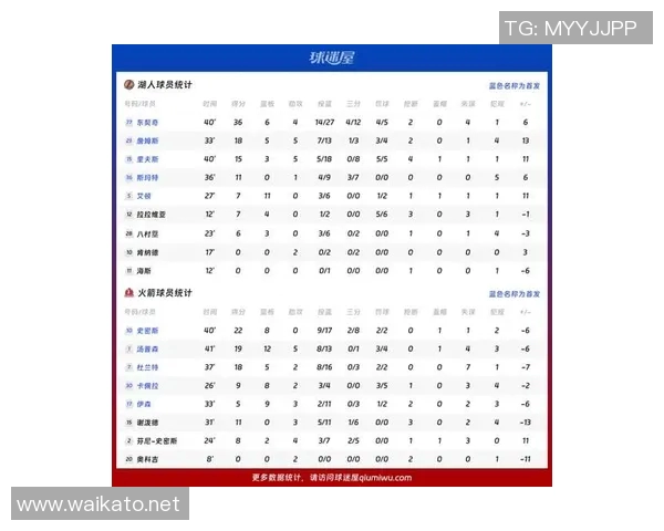 火箭队与湖人队最新比赛统计分析及数据对比详解